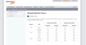 fxclub global trading hours