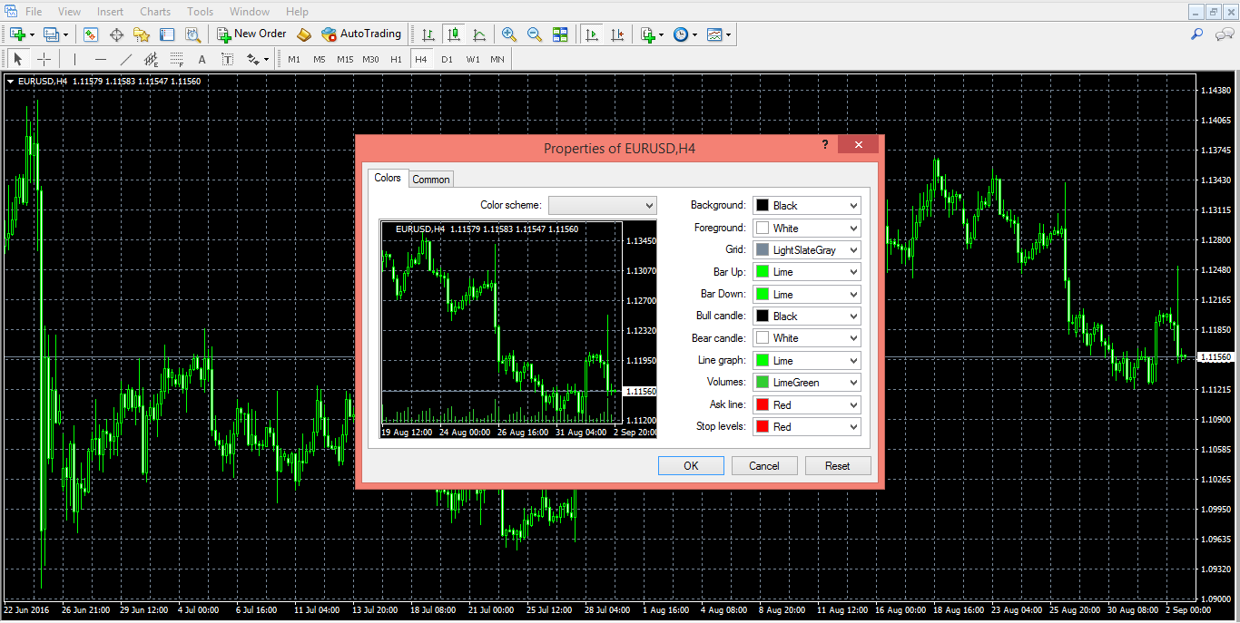 How To Set Up Charts In Metatrader 4 Step By Step