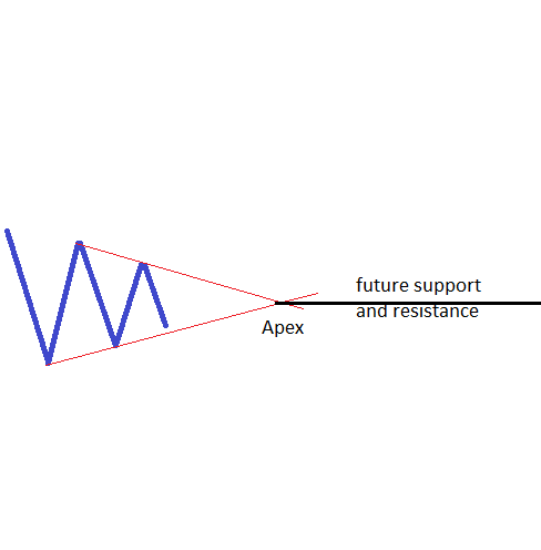 apex of contracting triangle2
