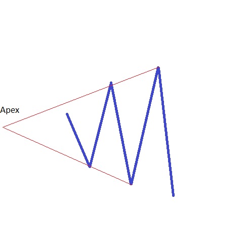 apex of expanding triangle1