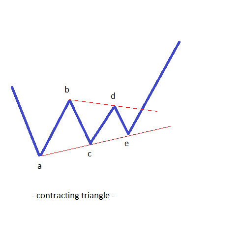contracting and expanding triangles 1