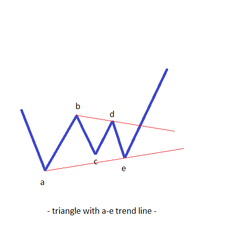 special types of triangles1
