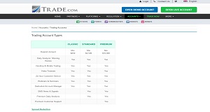 Trade.com Accounts