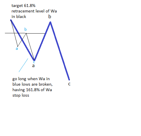 trade simple corrections2