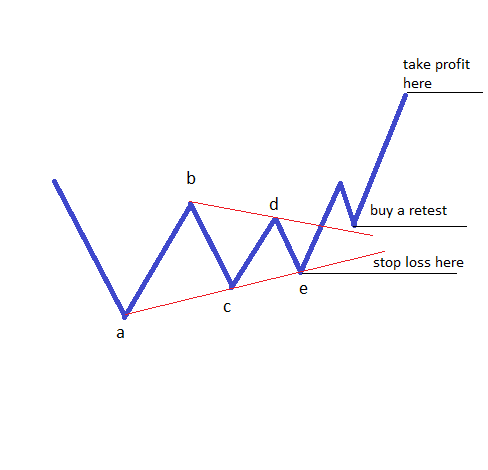 trade simple corrections3