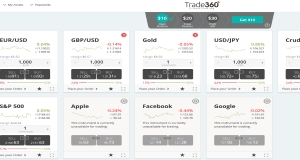 trade360 trading