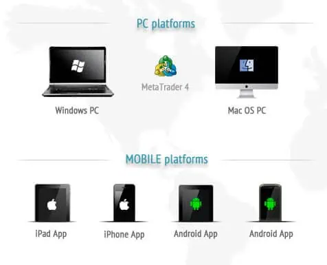 FOREX TRADING PLATFORMS