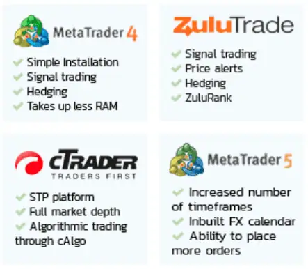Most popular trading platforms