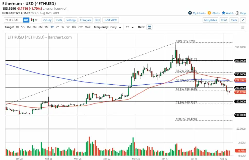 ethereum chart