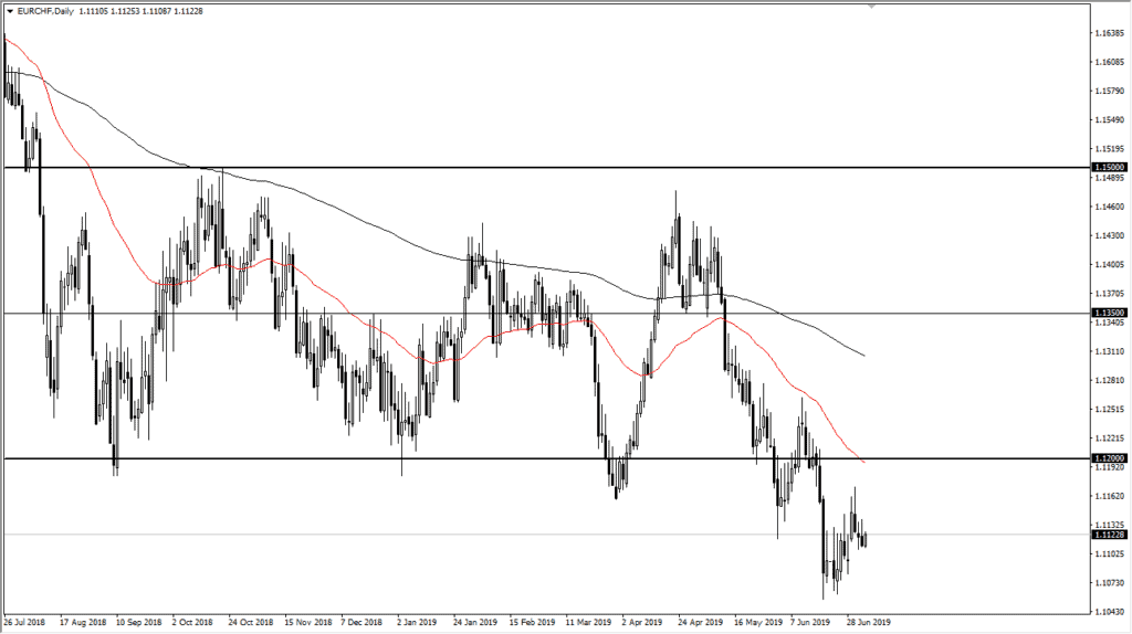 eur chf chart