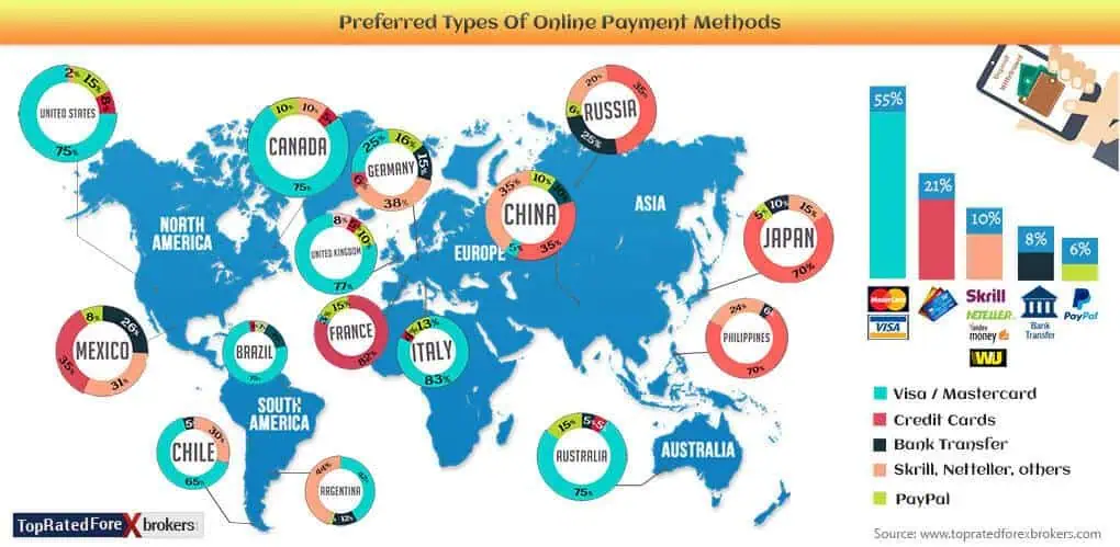 payment statistic