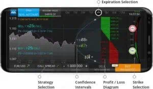 AvaOptions mobile