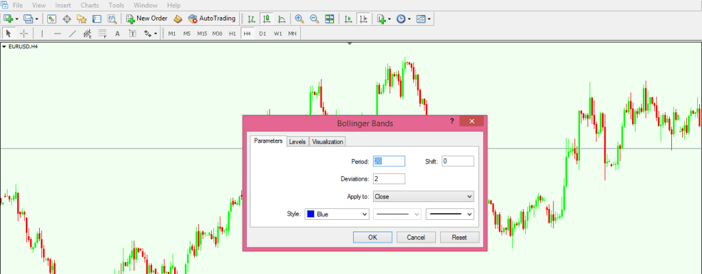 Bollinger Bands 3
