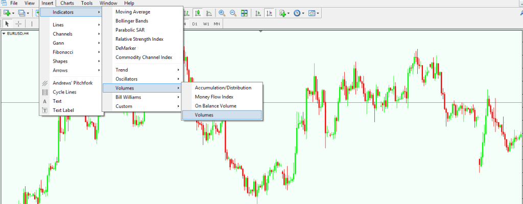 Volumes Indicator
