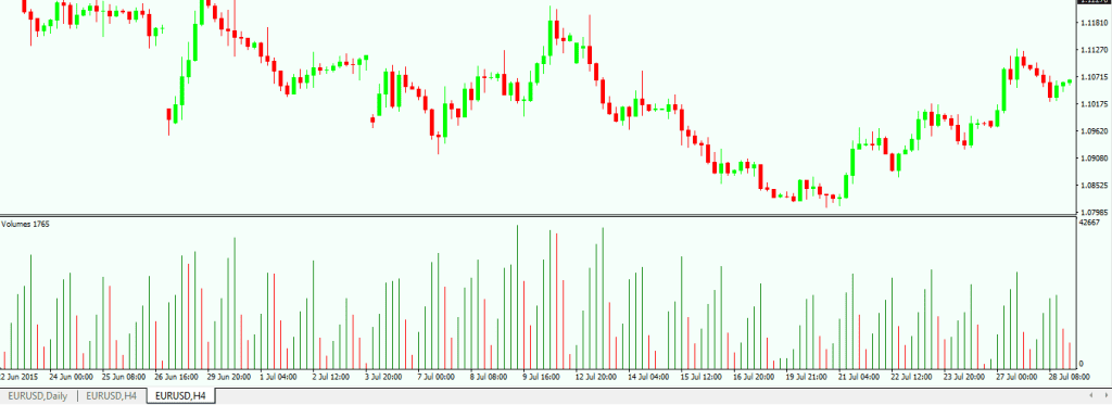 green/red candles