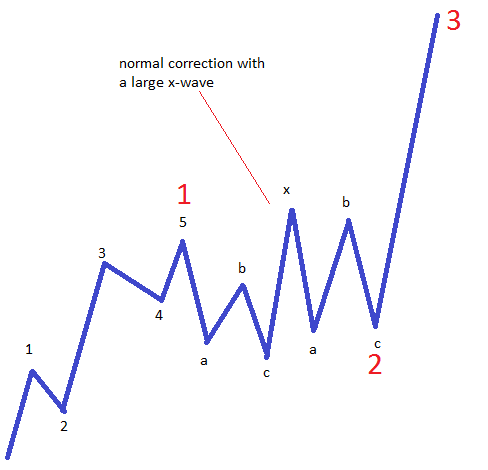 complex corrections1