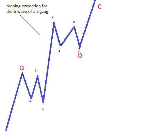 complex corrections2
