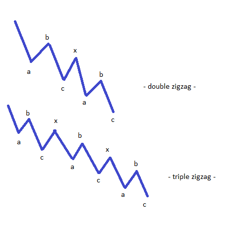 complex corrections3
