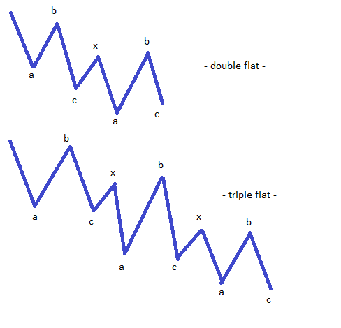 complex corrections4