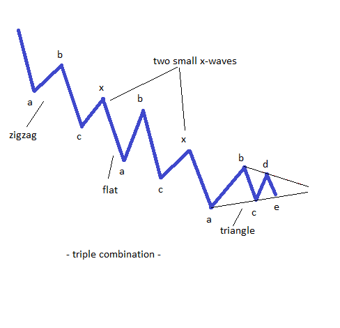 complex corrections6