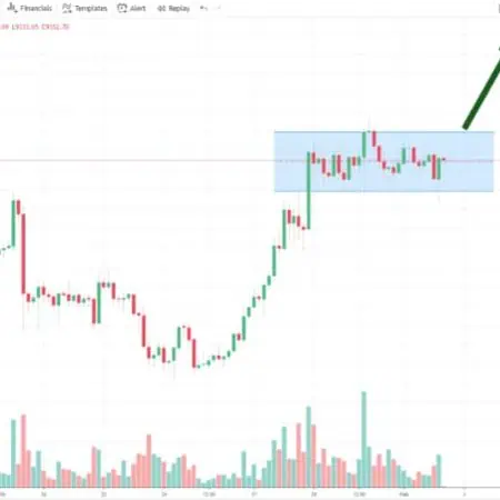 WATCH: Forex Weekly Review – February 3, 2020