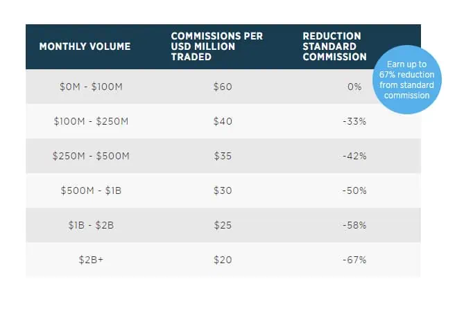 forex.com dma trading