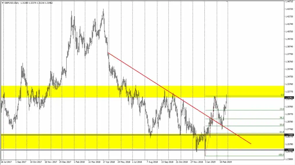 gbpusd cable