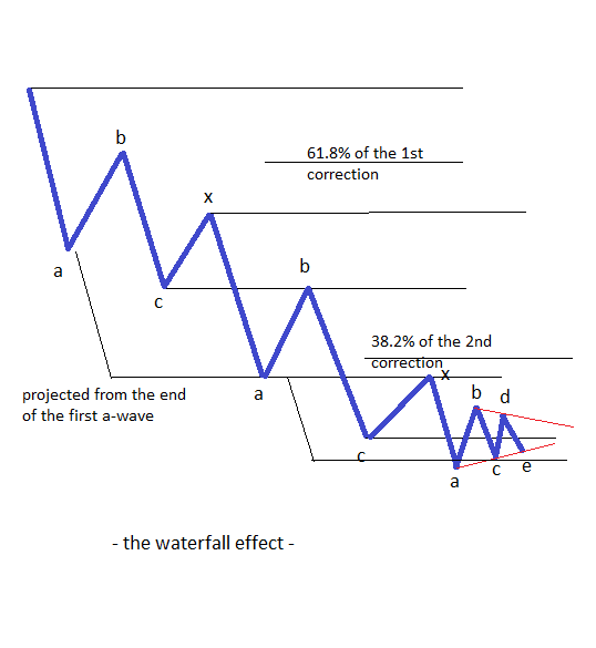 the waterfall effect
