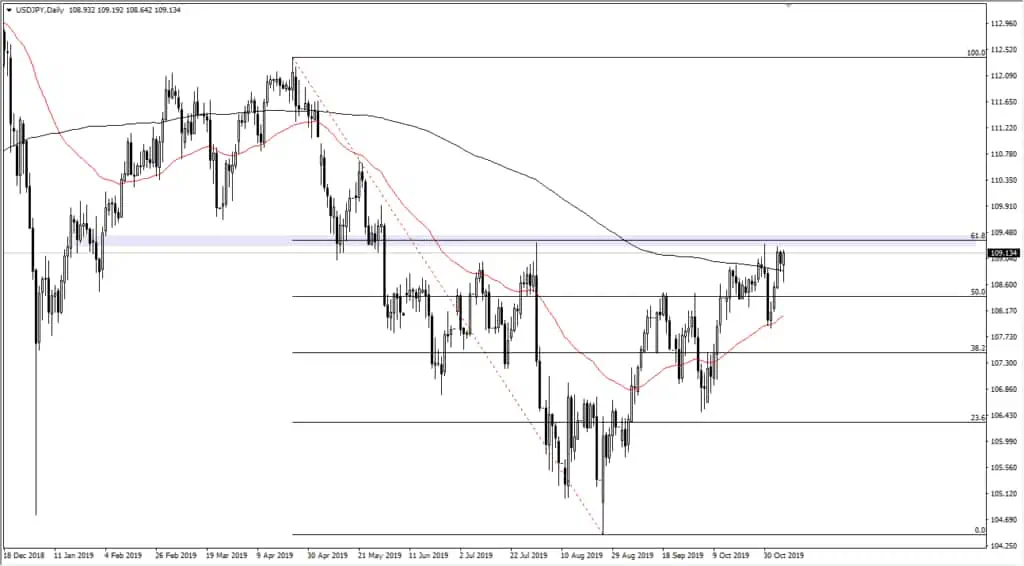 usd/jpy yearly chart
