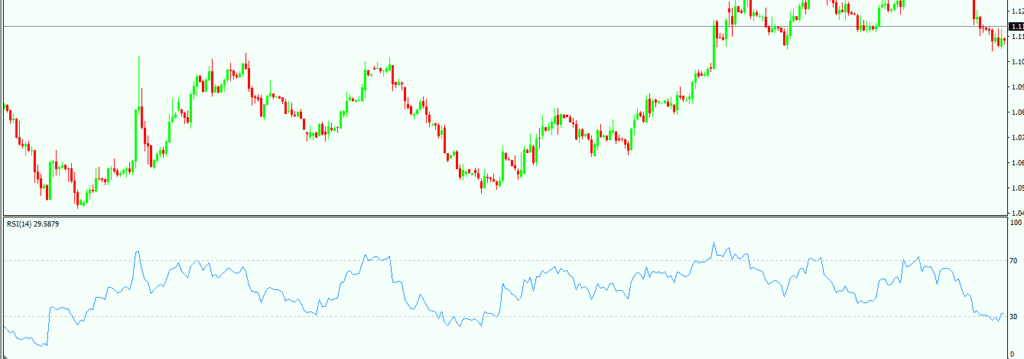 RSI3