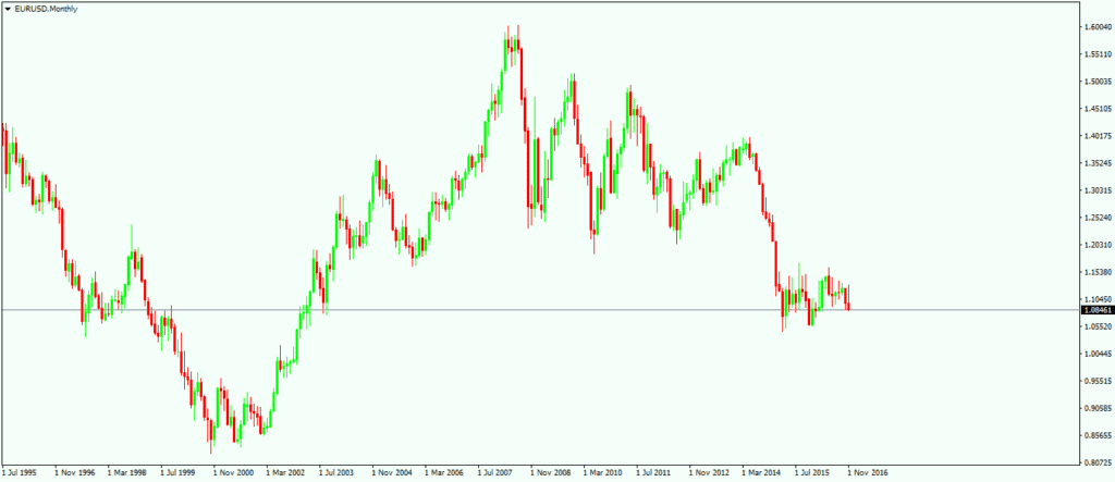 Trade Forex with Fibonacci Retracement Tool 1