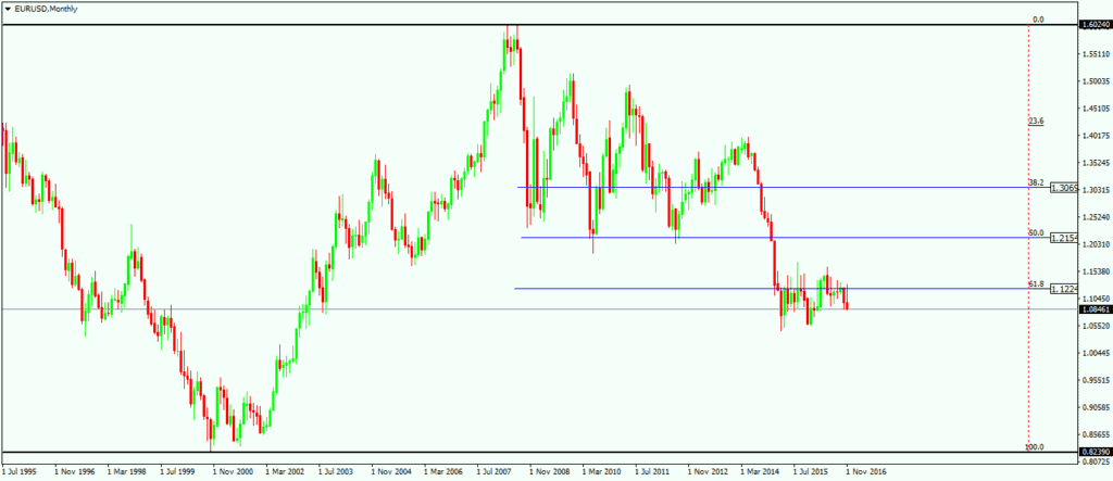 Trade Forex with Fibonacci Retracement Tool 2