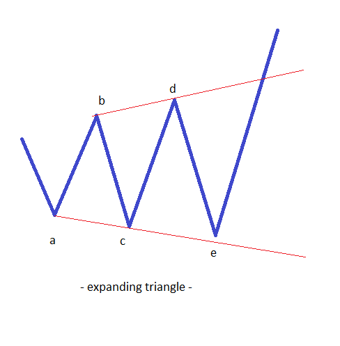 contracting and expanding triangles 2