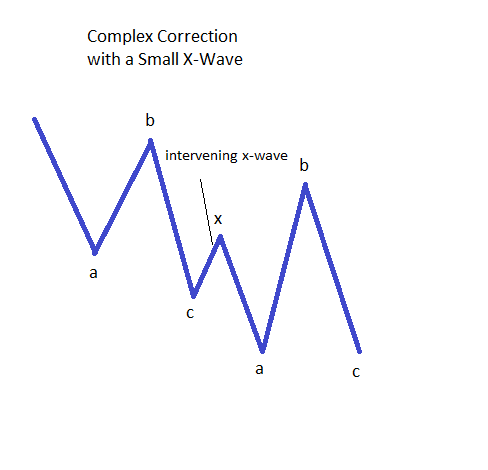 corrections2