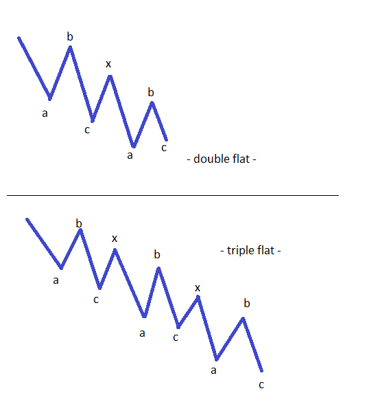 double and triple flat