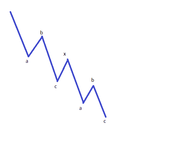 double and triple zigzags1