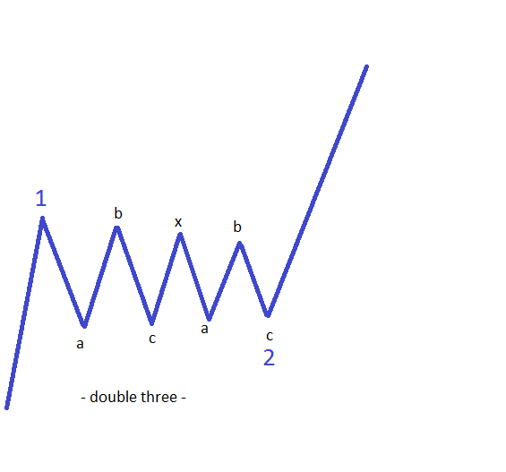 double three and triple three1