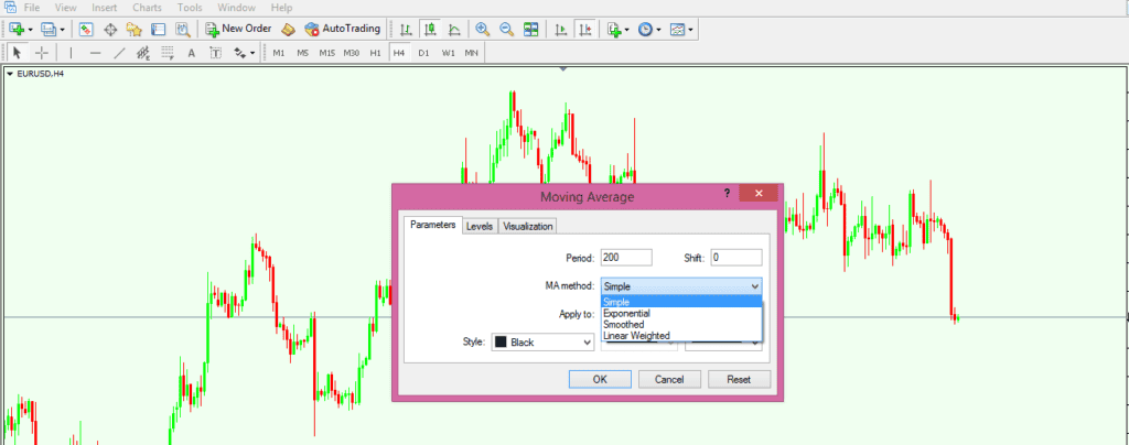 moving average 2