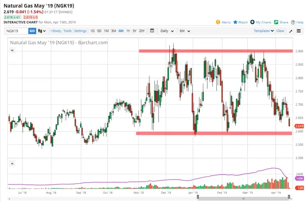 natural gas chart