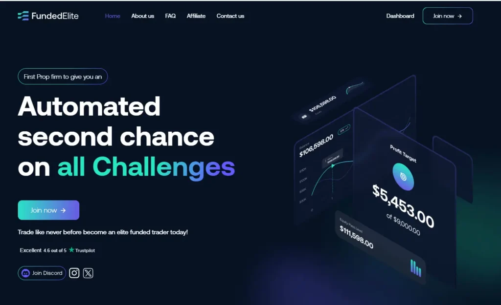 FundedElite Review topratedforexbrokers