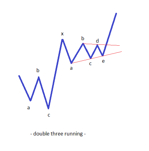running corrections 2