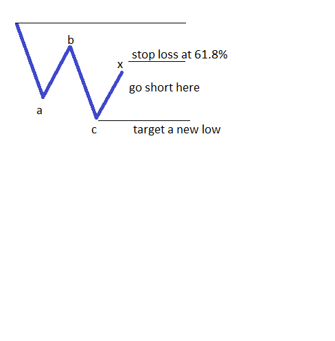 trading with x waves1