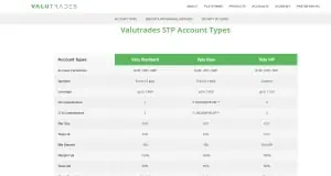 valutrades accounts