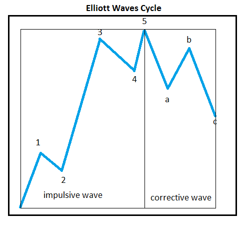what is elliott 3