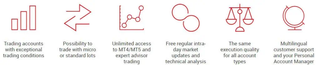 XM ultra low account reviews