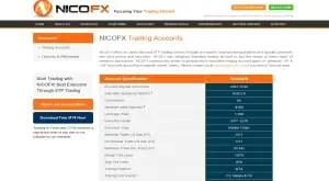 nicofx accounts