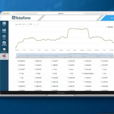 RoboForex Analytics Center