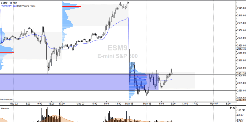 S&P 500 chart 15 minutes