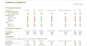 windsorbrokers trading