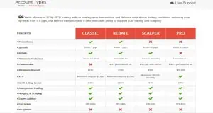 yadix accounts